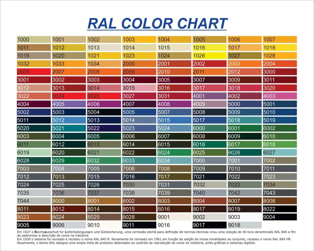 RAL Color  Chart